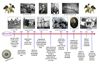 History of Butteville Timeline, Panel 4