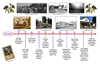 History of Butteville Timeline, Panel 5